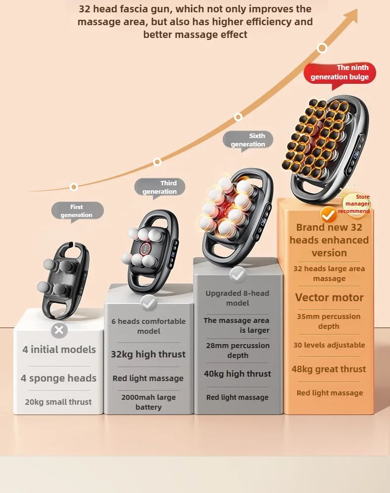 RelexyPro 32-Head Thermal Fascia Gun