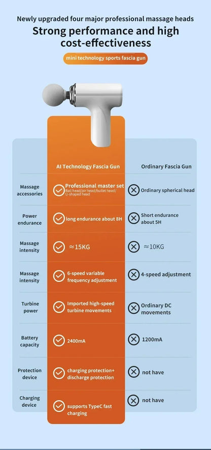RelexyPro Mini Percussion Massage Gun