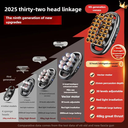 RelexyPro 32-Head Thermal Fascia Gun