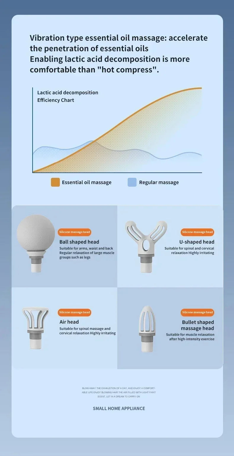 RelexyPro Mini Percussion Massage Gun